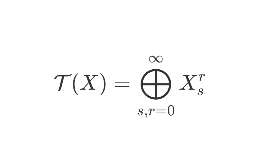 广义相对论的数学基础（六）：张量代数