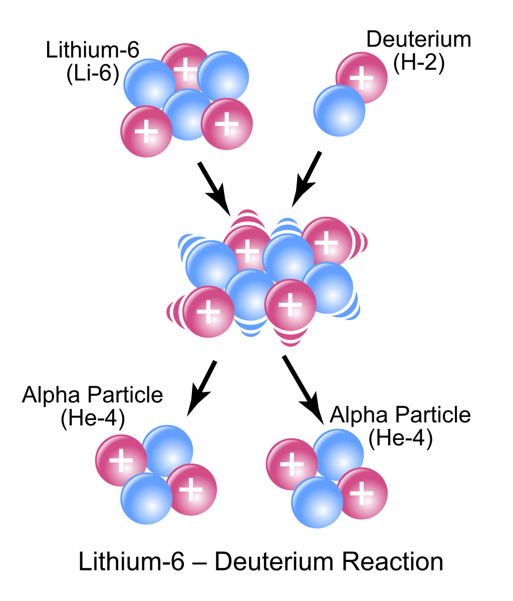 原子核物理笔记（九）：原子核反应